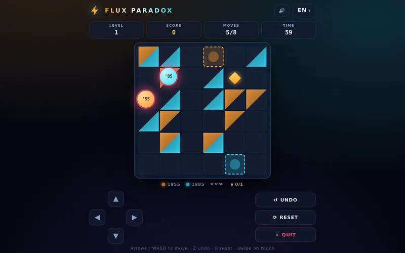 Flux Paradox — One move, two selves, two eras
